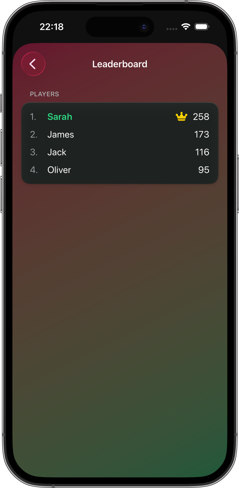 Final leaderboard showing player standings and winner